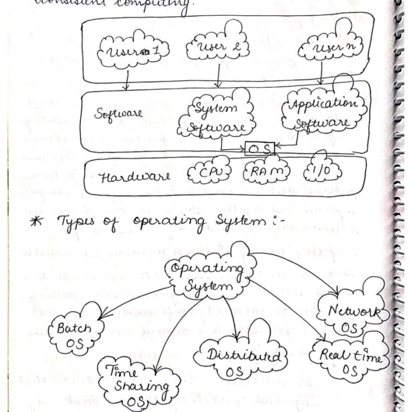 Gate Notes pdf sample 3