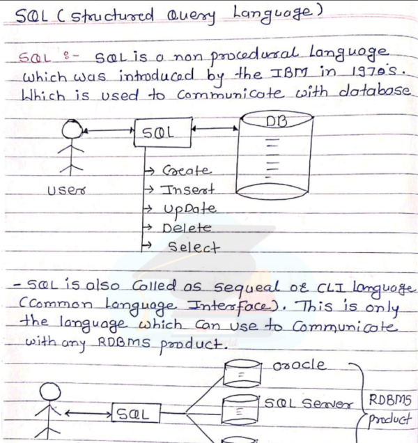 Backend Development Complete Handwritten Notes - Image 5